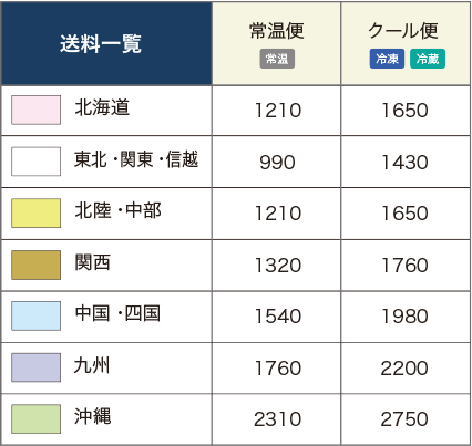 送料一覧